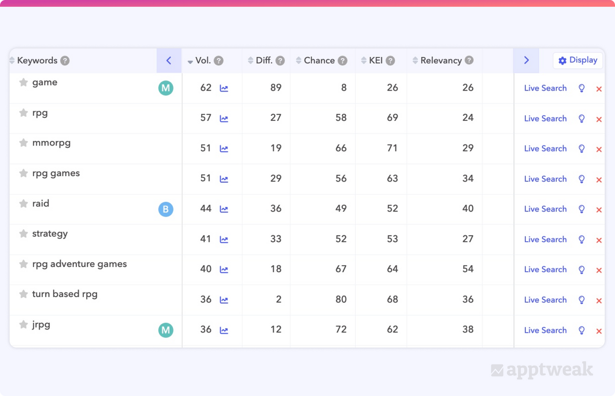 AppTweak keyword table with important indicators to help you select relevant keywords App description best practices - AppTweak keyword table with important indicators to help you select relevant keywords